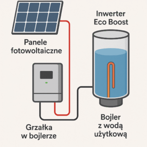 Schemat systemu do grzania wody Eco Boost